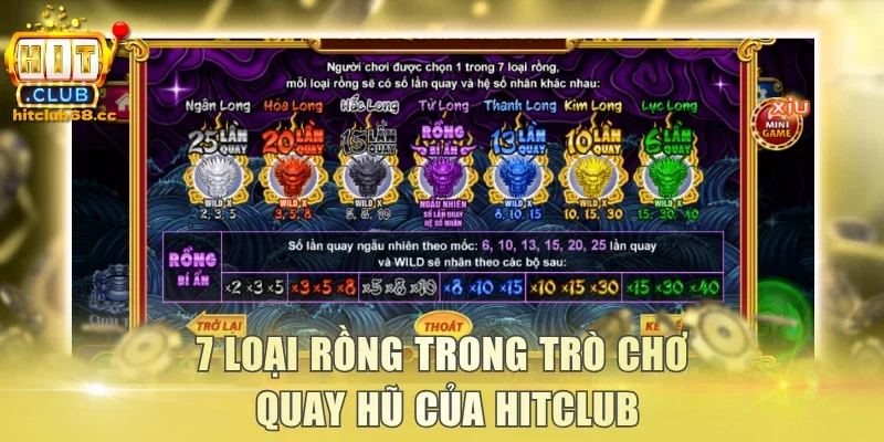 7 loại rồng trong trò chơi quay hũ của Hitclub